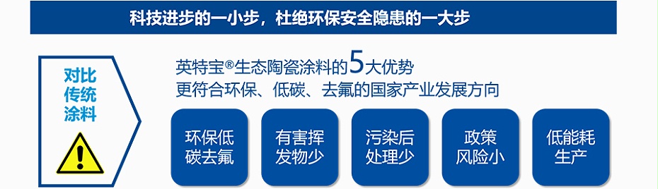 英特寶涂料環(huán)保認(rèn)證展示