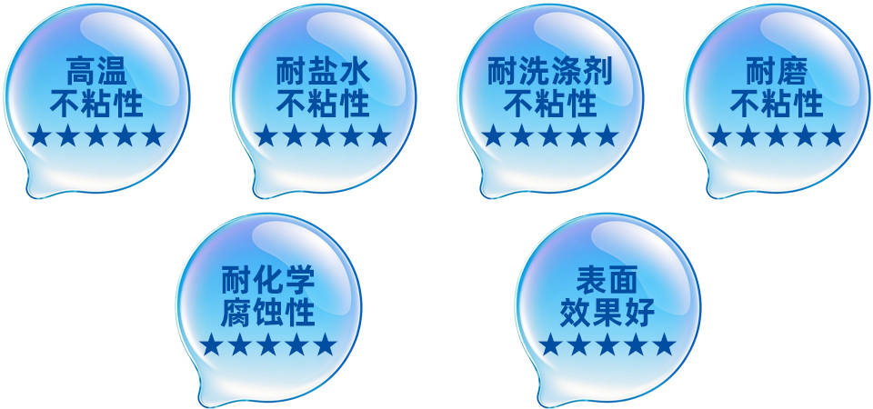 WT303系列水性PTFE不粘涂料產(chǎn)品特性展示