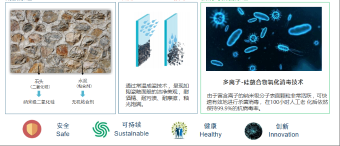 耐腐蝕實驗對比