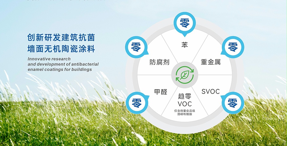 百適涂產(chǎn)品成分展示